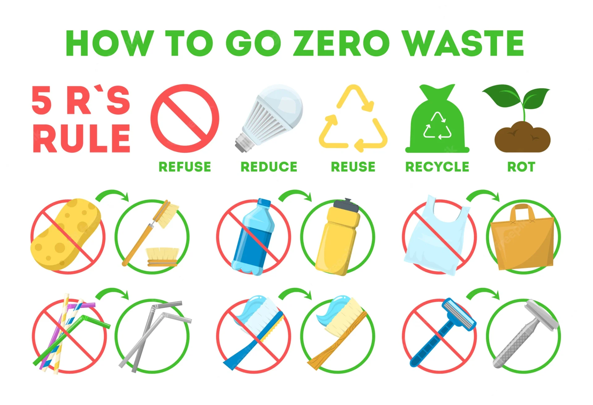 how to go zero waste tips